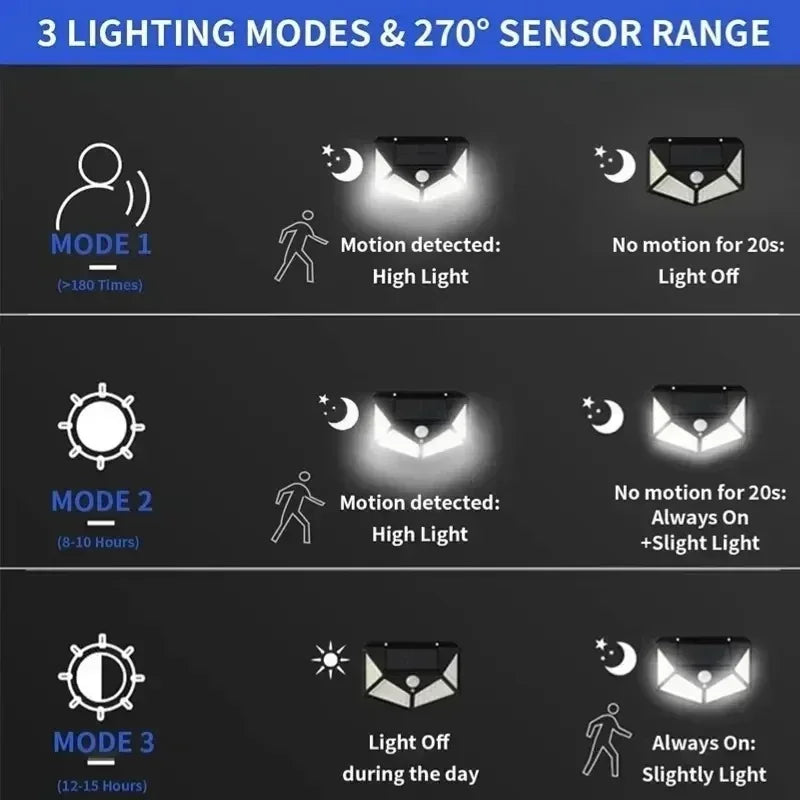 Waterproof Solar Security Light with PIR Motion Detection