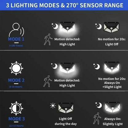 Waterproof Solar Security Light with PIR Motion Detection