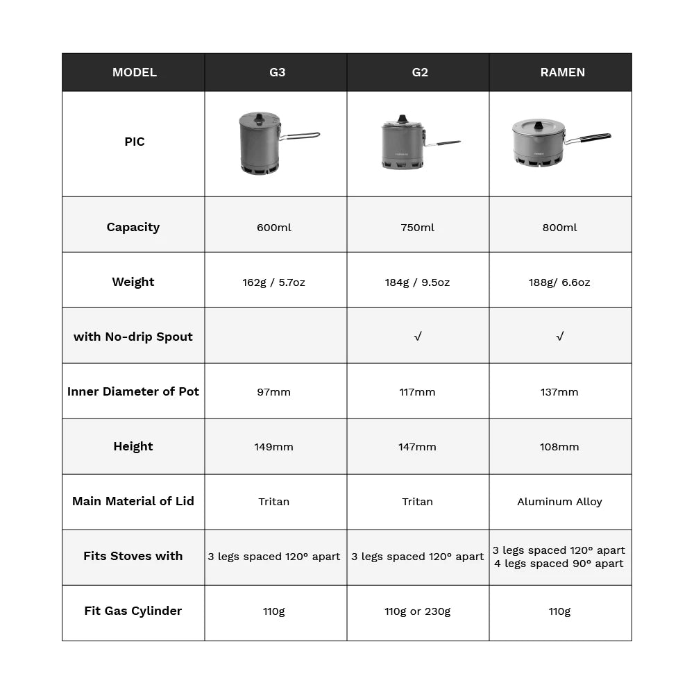 Fire-Maple Petrel Ultralight Camping Pot 800ml