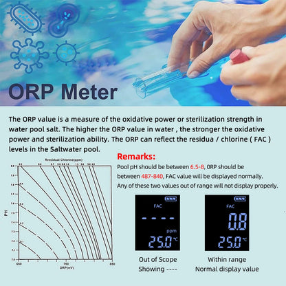 Digital Chlorine Meter PH Tester