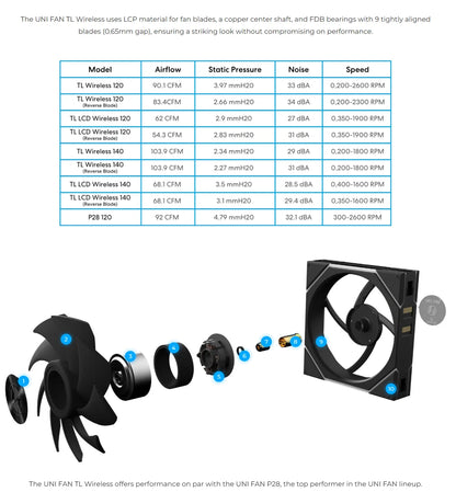 UNI FAN TL140 Wireless RGB Fan