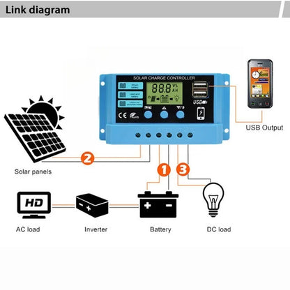 LCD Solar Charge Controller with Dual USB Output
