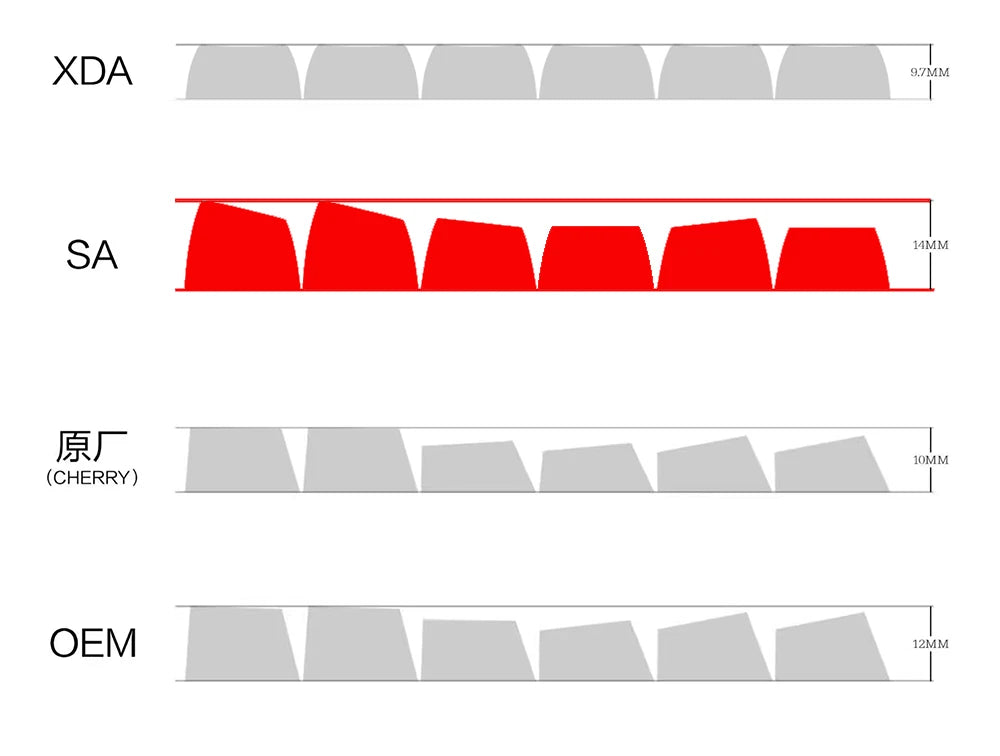 160-Key Double-Shot PBT SA Profile Keycaps for MX Mechanical Keyboards