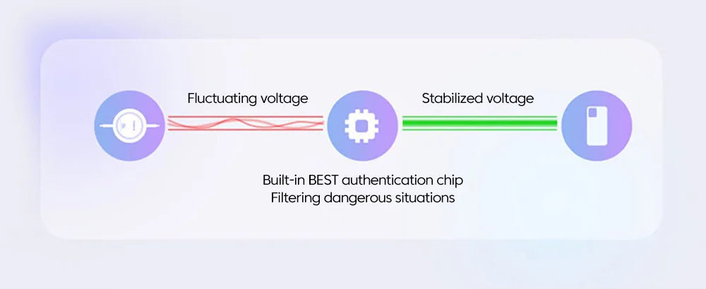 Retractable USB-C Fast Charging Cable