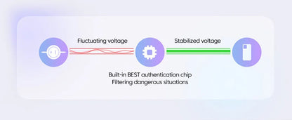 Retractable USB-C Fast Charging Cable