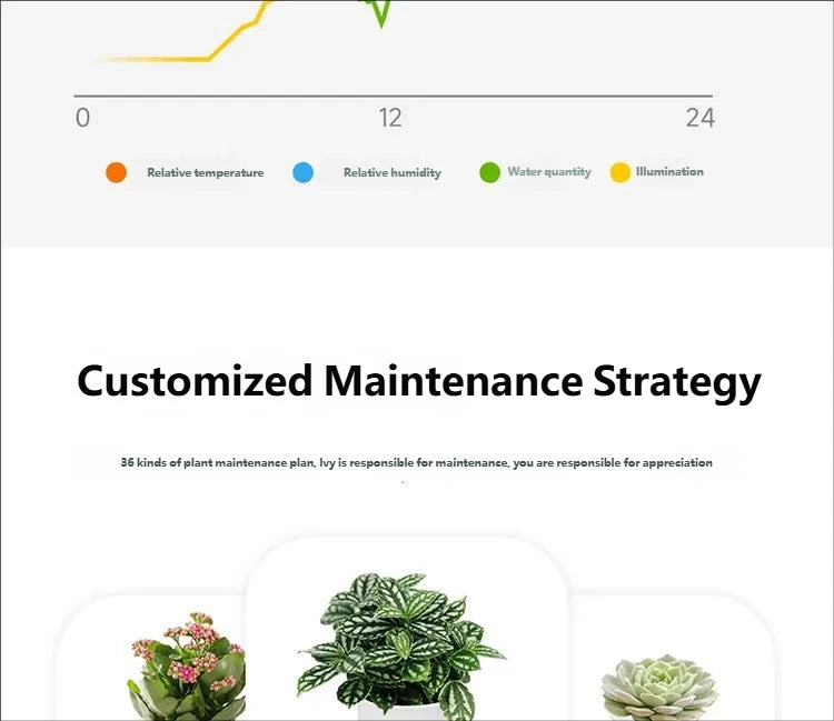 Smart Interactive Plant Companion Pot