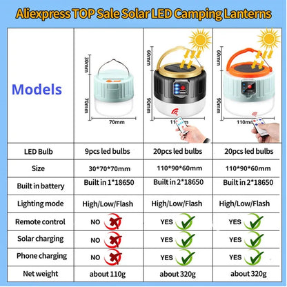 Solar Rechargeable Camping Lantern