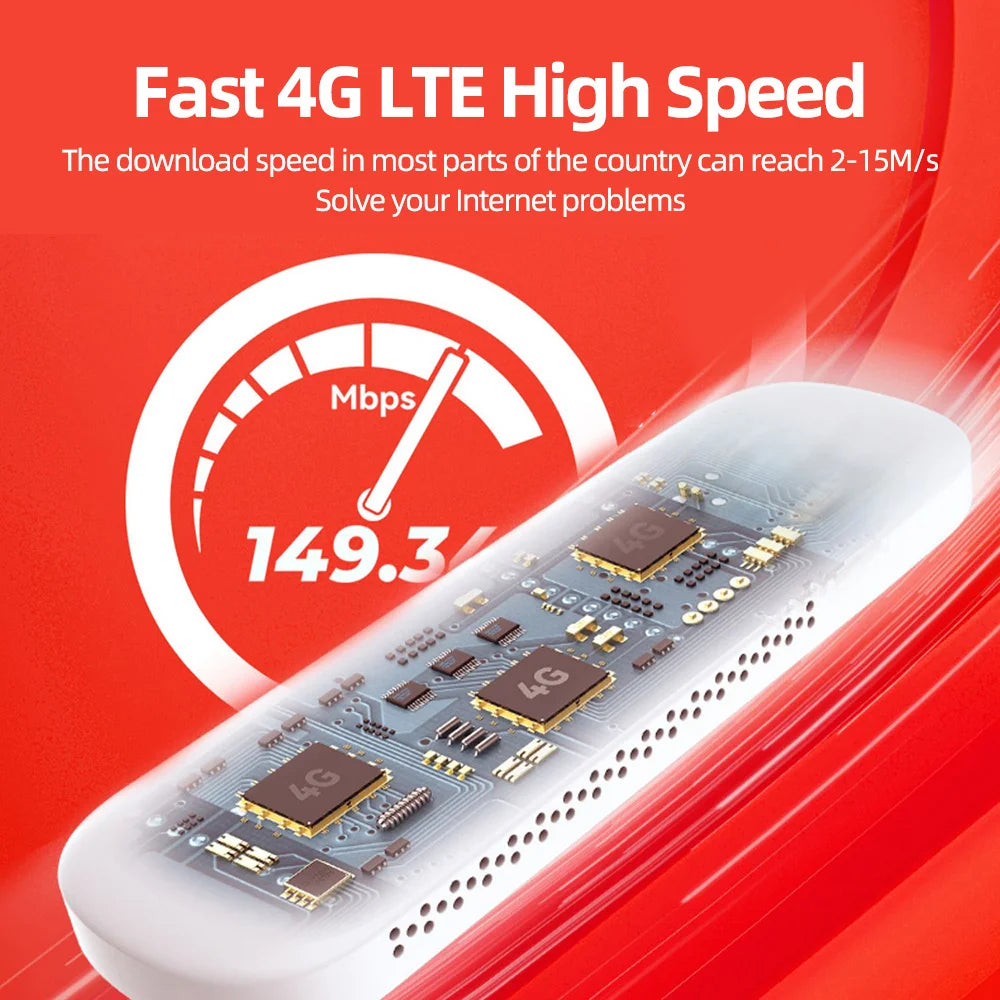 Portable 150Mbps SIM Card Mobile Broadband Adapter