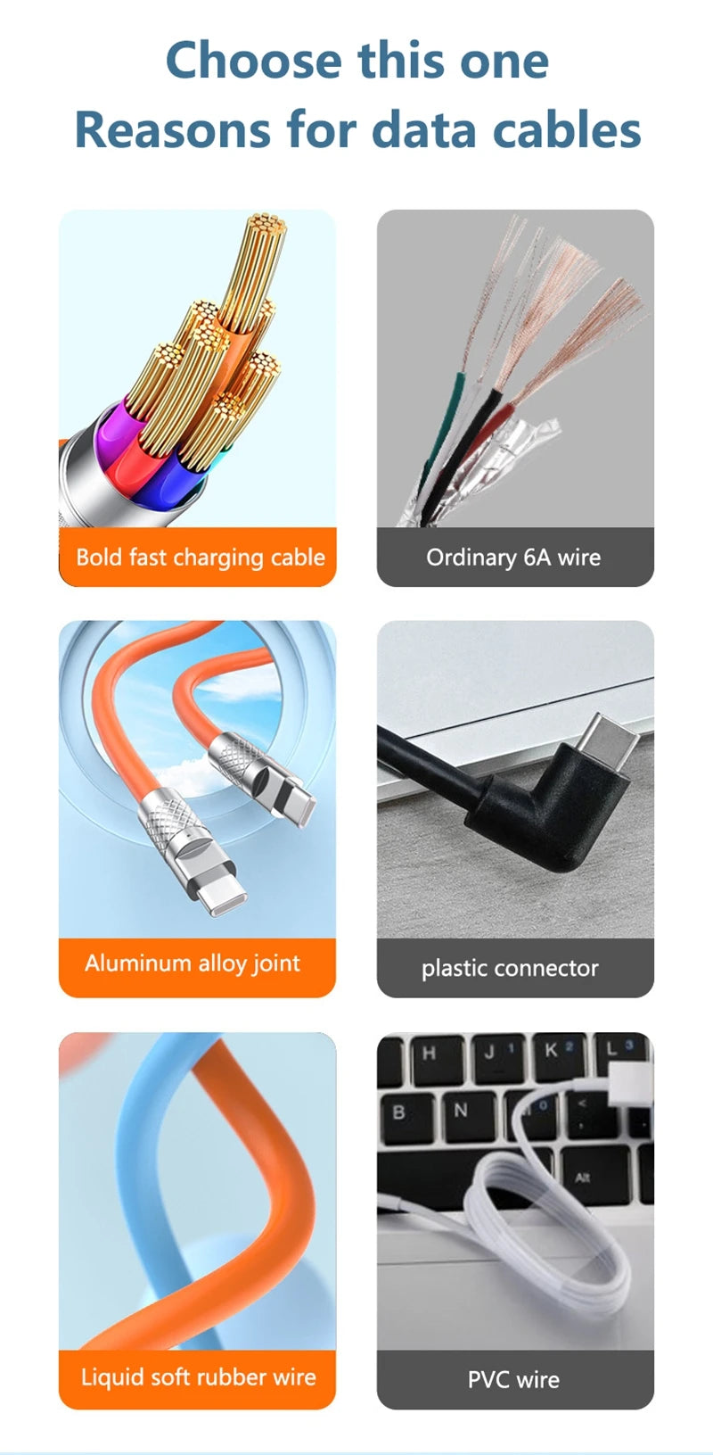 120W USB-C to USB-C Fast Charging Cable
