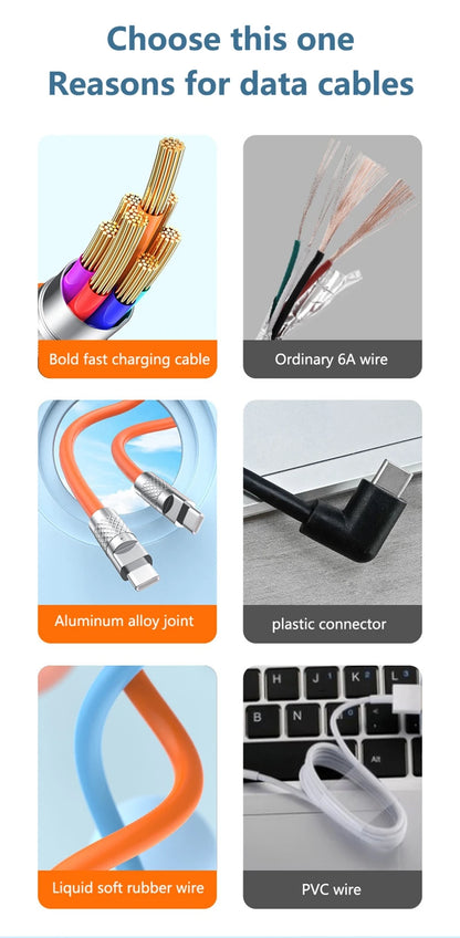 120W USB-C to USB-C Fast Charging Cable