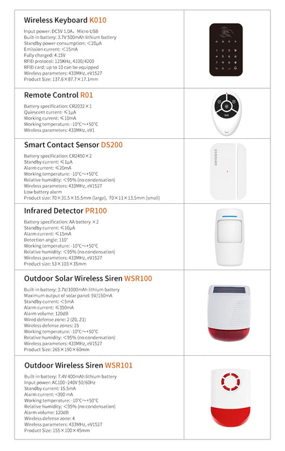 Staniot SecPanel 5 WiFi Alarm System