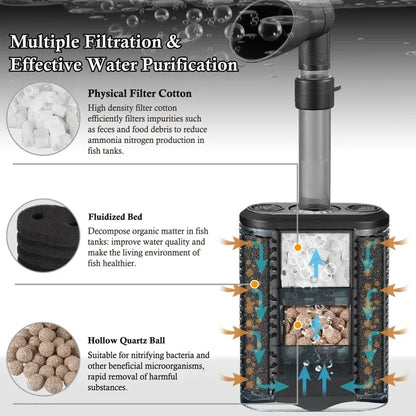 USB Aquarium Internal Filter with Bio Sponge & Water Filtration