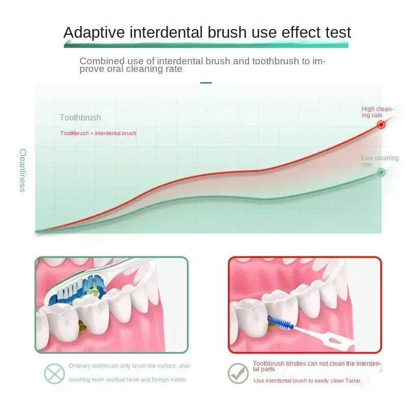Silicone Interdental Brush Toothpicks