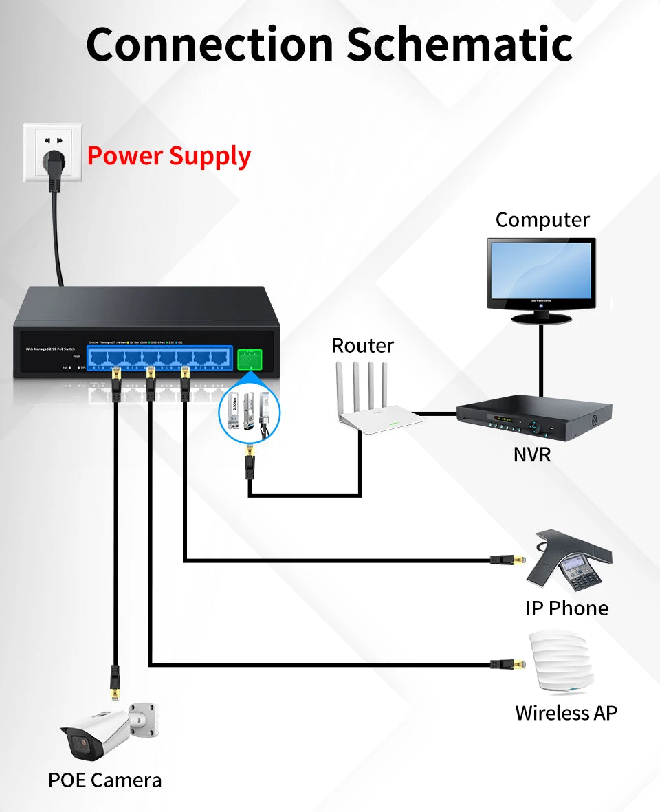 2.5GbE Web Managed PoE Switch with VLAN, QoS & LACP