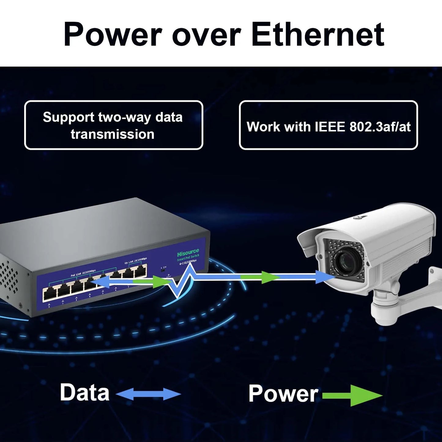 Hisource Fast Ethernet PoE Switch with VLAN Support