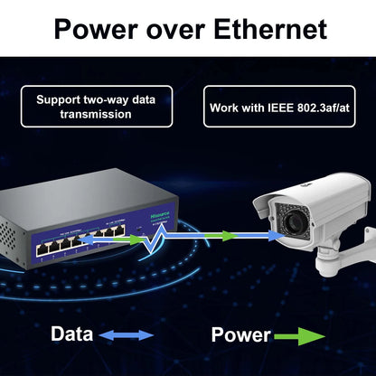 Hisource Fast Ethernet PoE Switch with VLAN Support