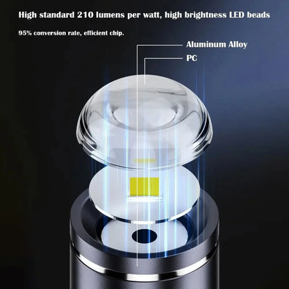 Mini USB-C LED Keychain Flashlight