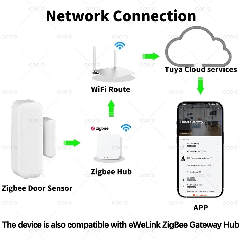 Zigbee Door Window Sensor
