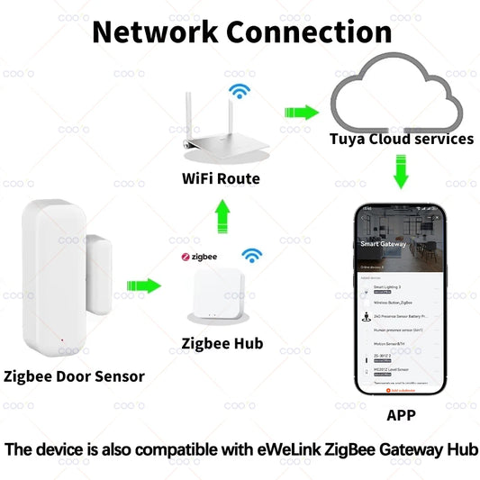Zigbee Door Window Sensor