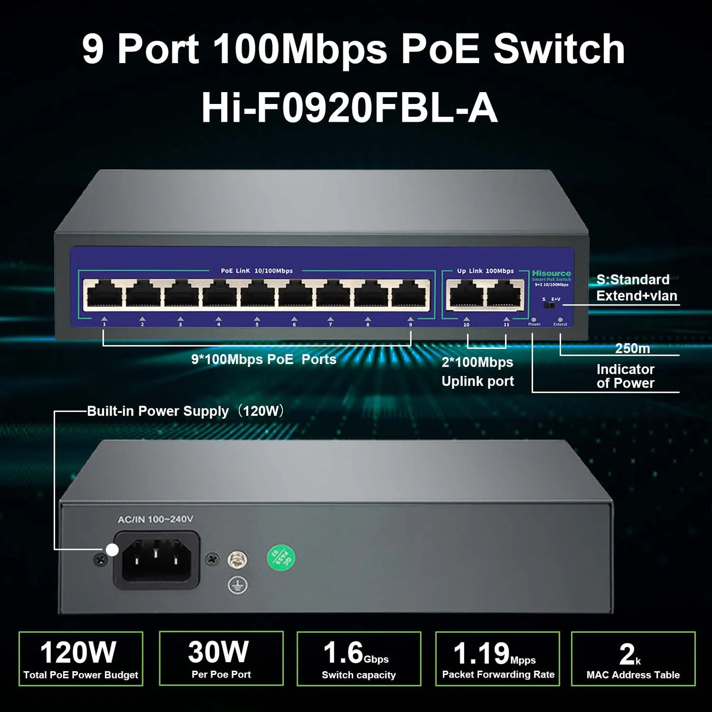 Hisource Fast Ethernet PoE Switch with VLAN Support