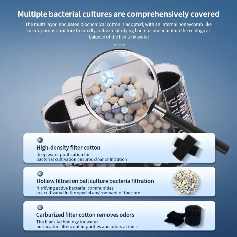 USB Aquarium Internal Filter with Bio Sponge & Water Filtration