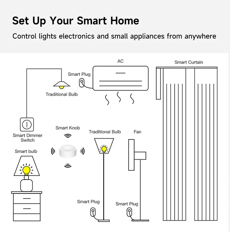 Wireless Zigbee Scene & Dimmer Controller