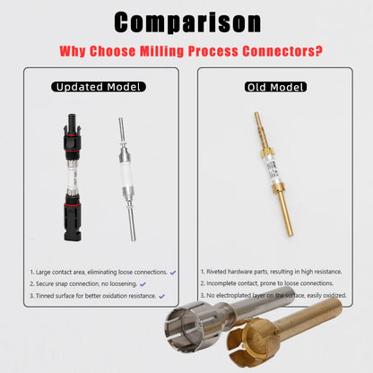 1000V DC Solar Panel Inline Fuse Connector