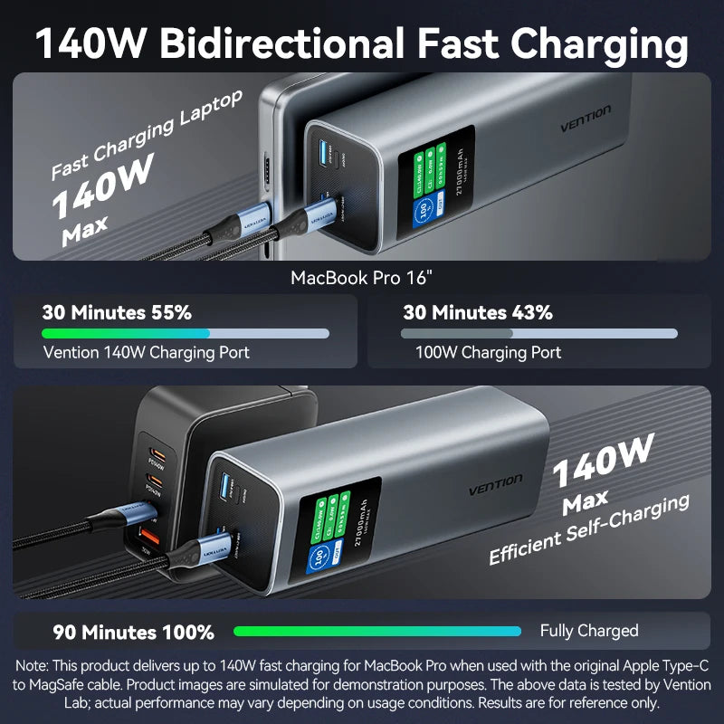 Vention 27000mAh Portable Power Bank140W