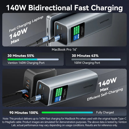 Vention 27000mAh Portable Power Bank140W