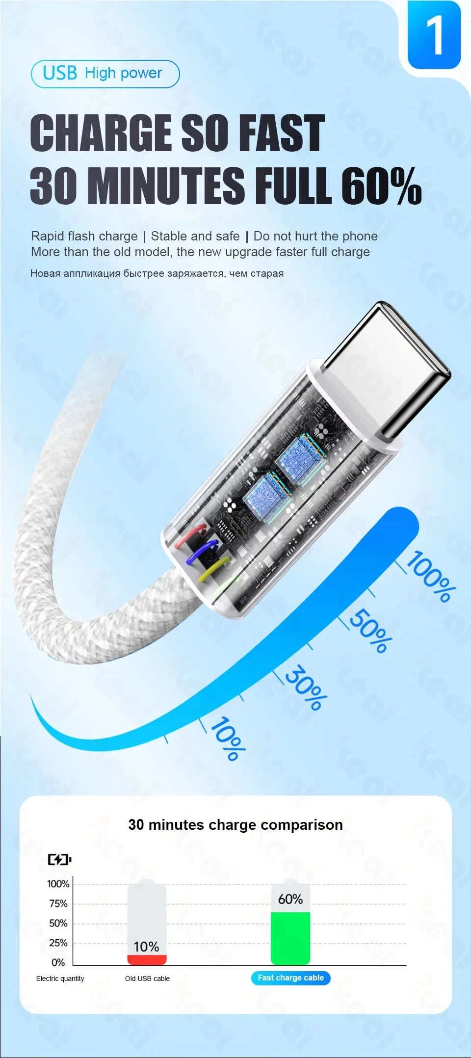 60W USB-A to USB-C Braided Fast Charging Cable