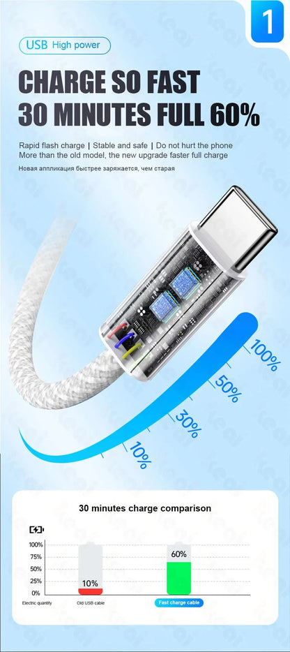 60W USB-A to USB-C Braided Fast Charging Cable