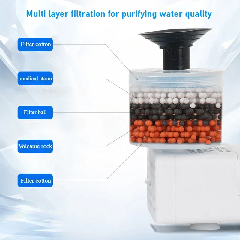 USB DC 5V Pet Water Fountain Pump Filter