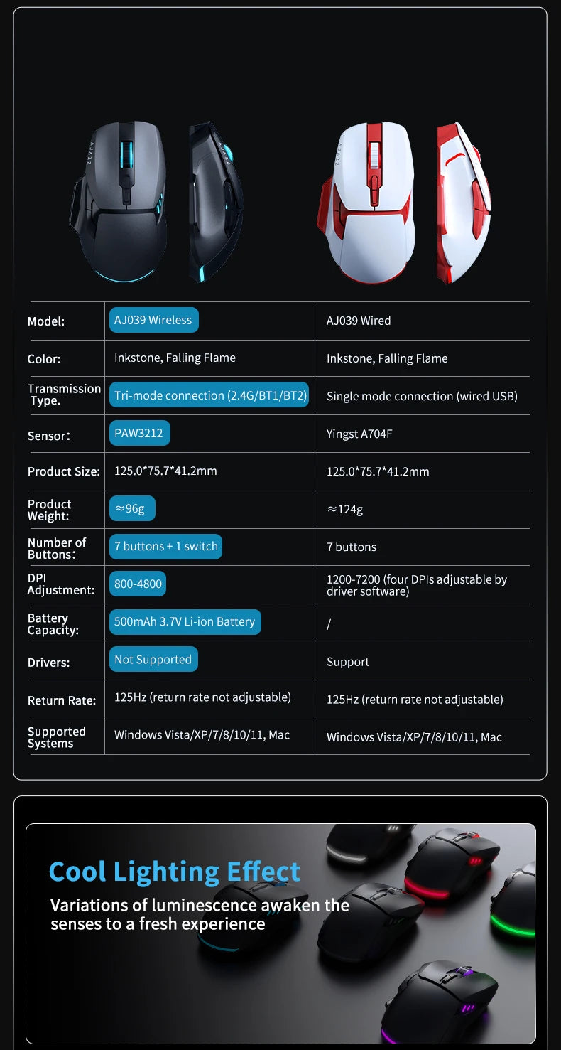Tri-Mode Rechargeable Mouse with PAW3212 Sensor