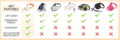 LED Retractable Dog Leash