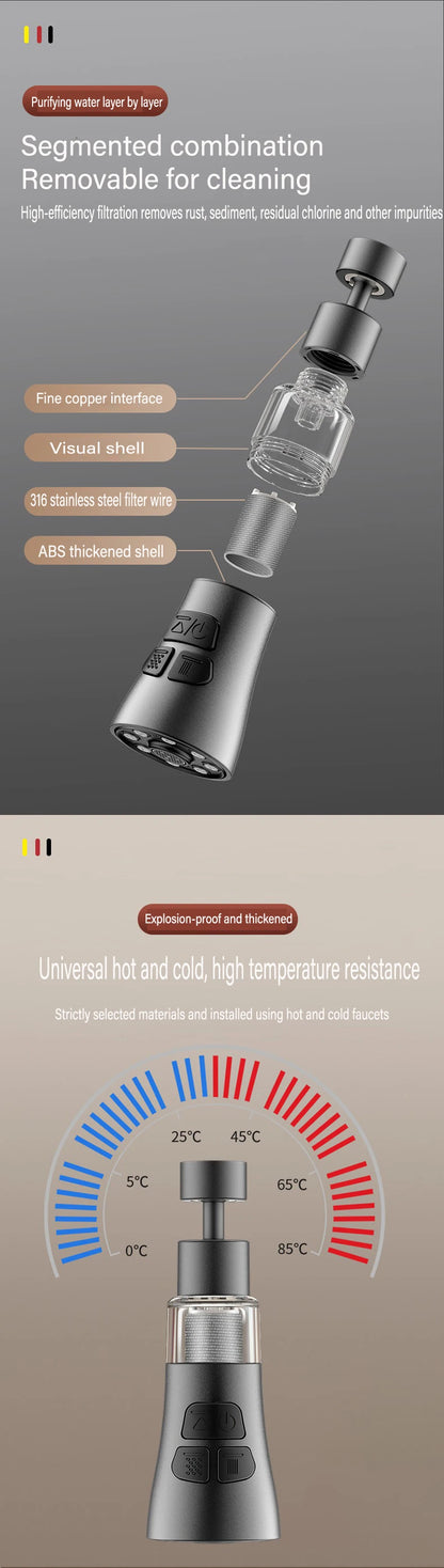 Rotating Faucet Aerator Filter
