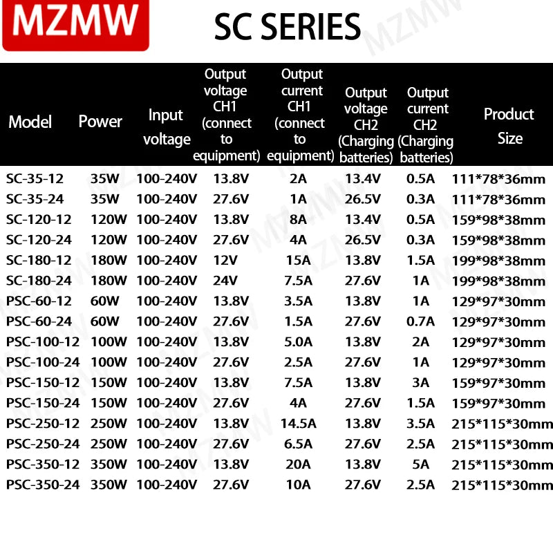 12V/24V UPS Power Supply Module