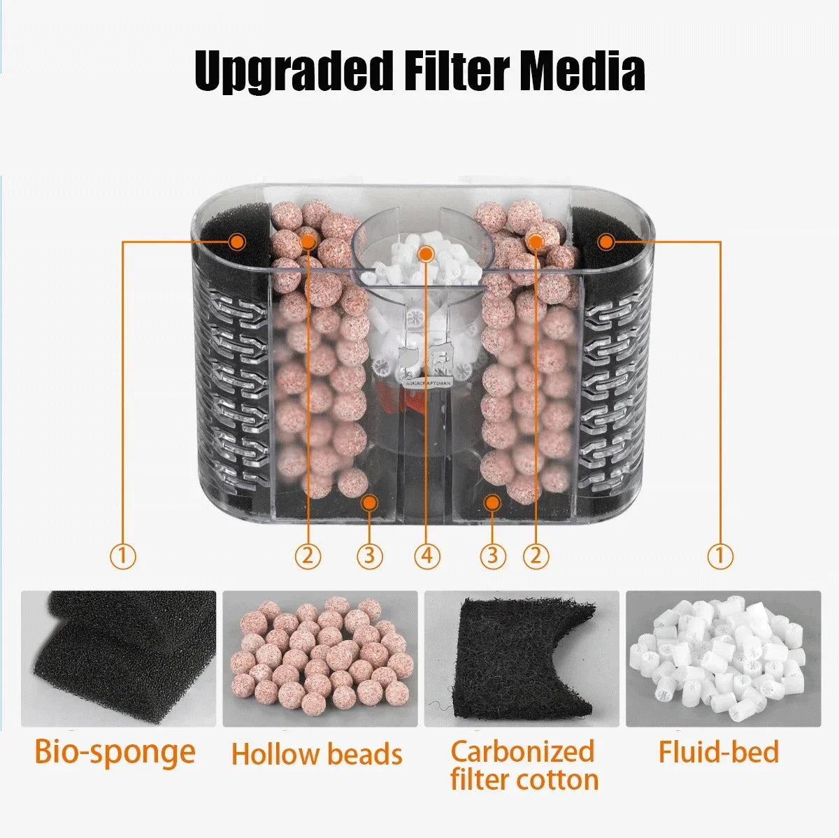 USB Aquarium Internal Filter with Bio Sponge & Water Filtration