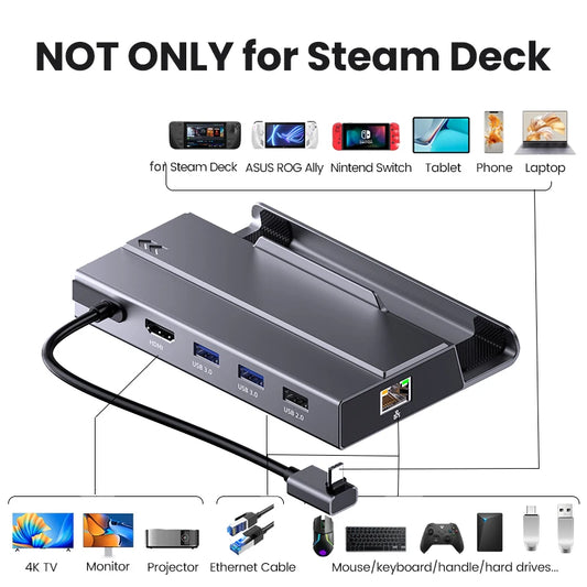 7-in-1 USB-C Docking Station with M.2 SSD Enclosure