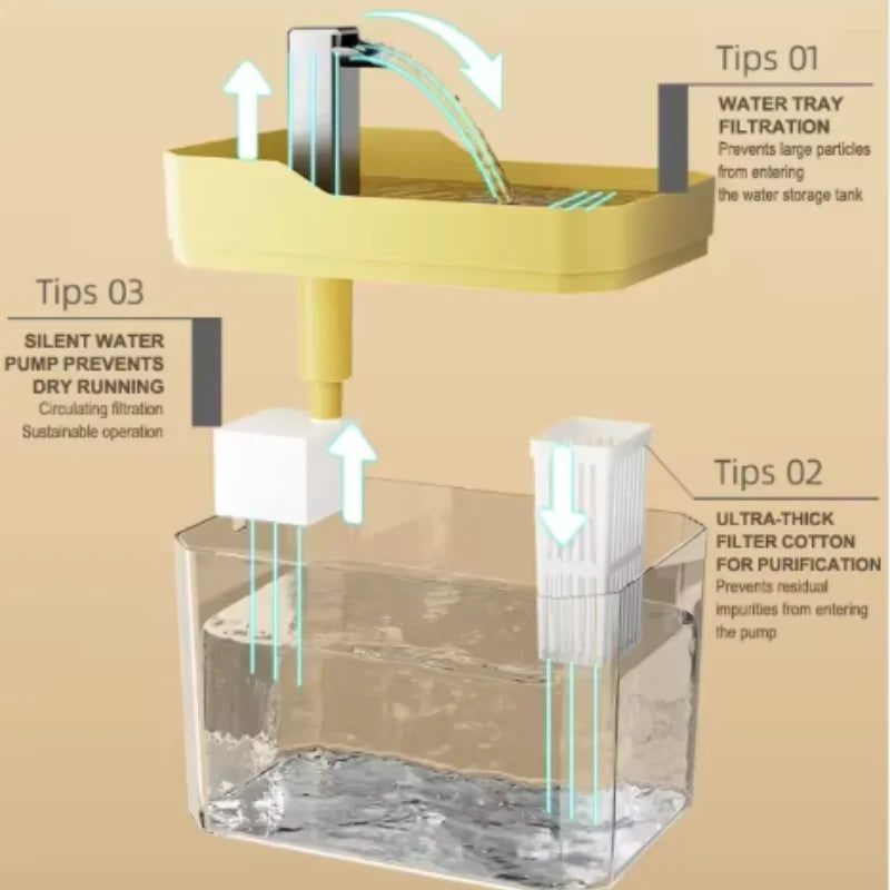 Transparent Cat Water Fountain