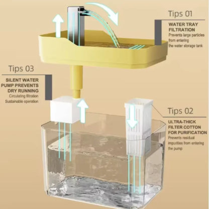 Transparent Cat Water Fountain