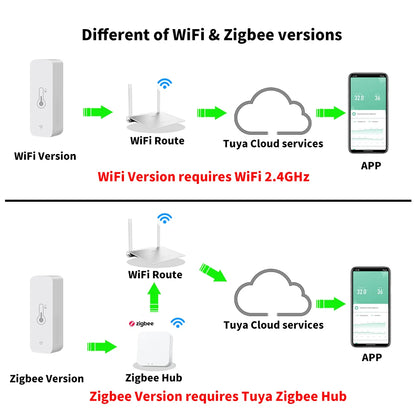 Smart WiFi Temperature & Humidity Sensor