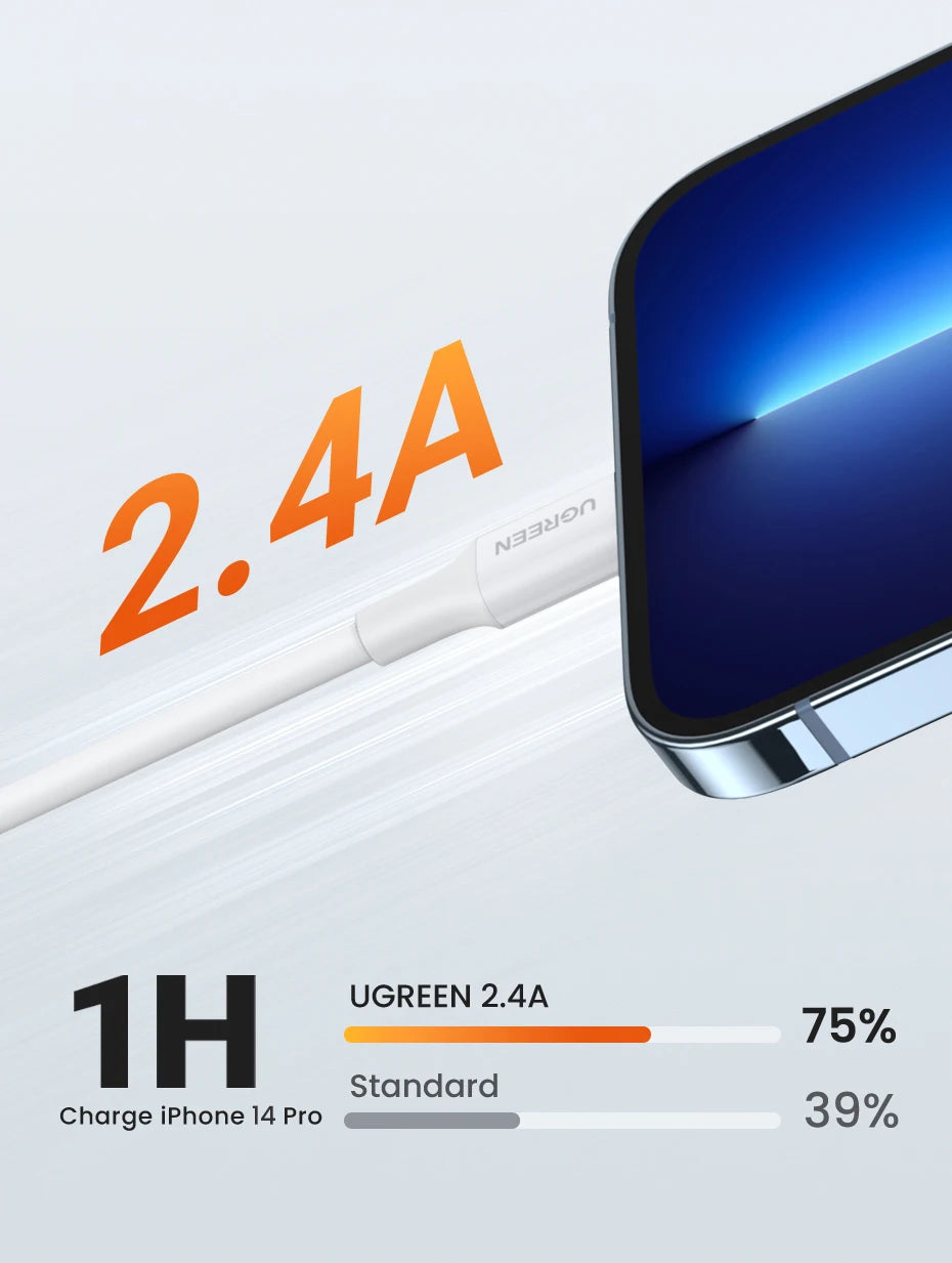 Apple Certified USB-A to Lightning Cable – 2.4A Fast Charge