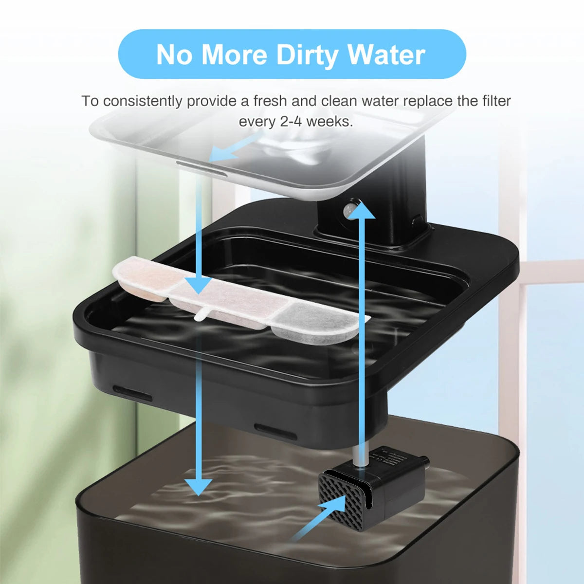 Cat Water Fountain Replacement Filters 6/12 Pack
