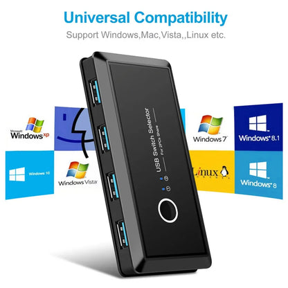 USB 3.0 Sharing Switch for 2 Computers