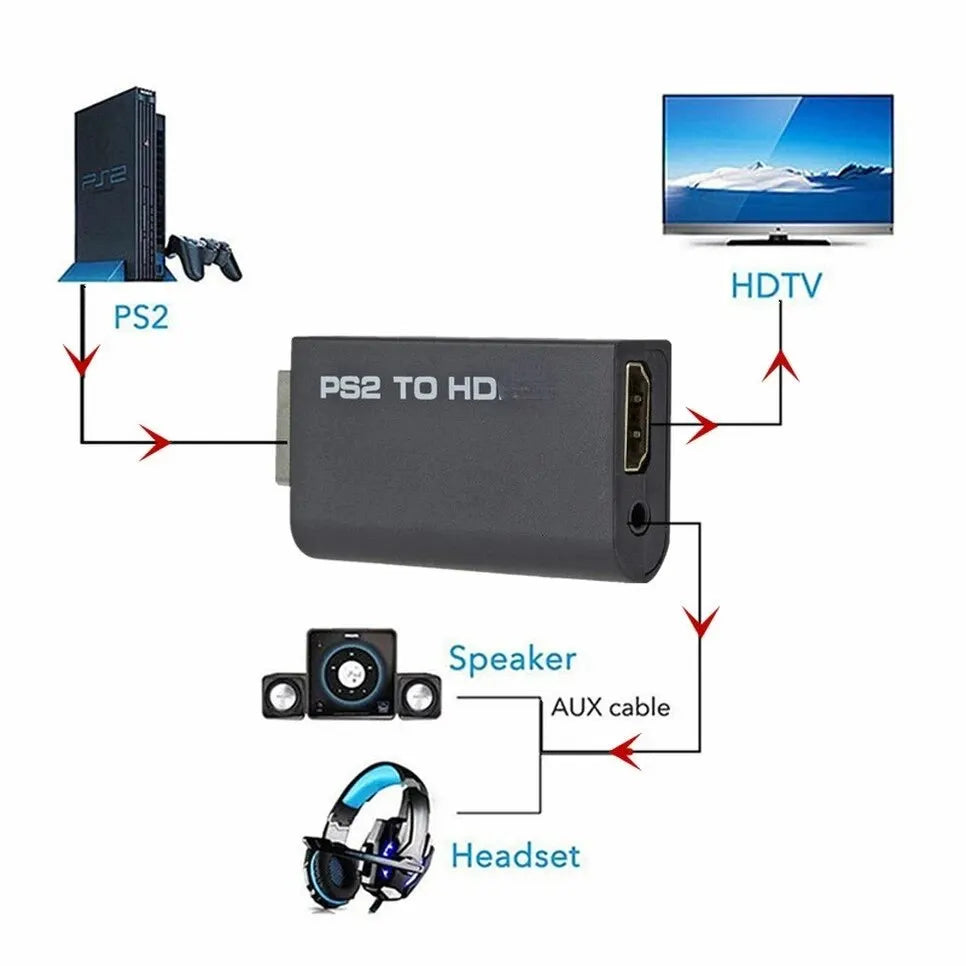 PS2 to HDMI Converter Adapter with Audio Output