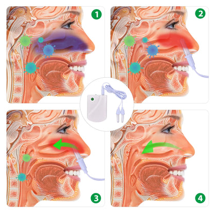 Portable Nose Care Device