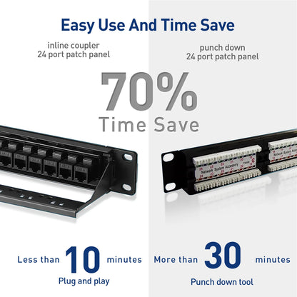 19-Inch RJ45 Keystone Patch Panel with Inline Couplers
