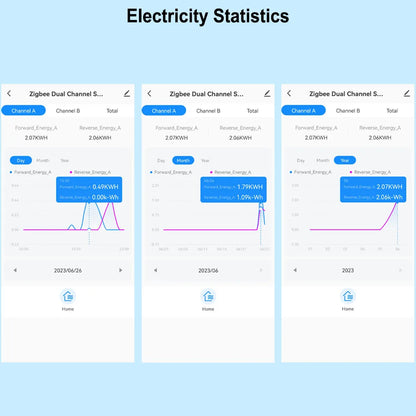 Smart WiFi Energy Meter with Clamp Sensor