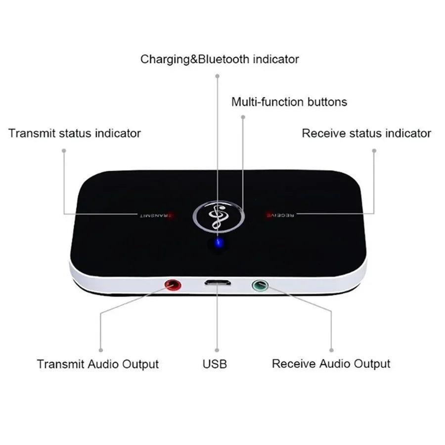 Upgraded Bluetooth 5.0 Audio Transmitter Receiver RCA 3.5mm