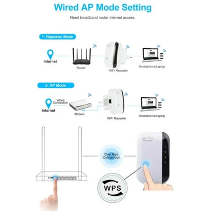 300Mbps WiFi Range Extender with Ethernet Port